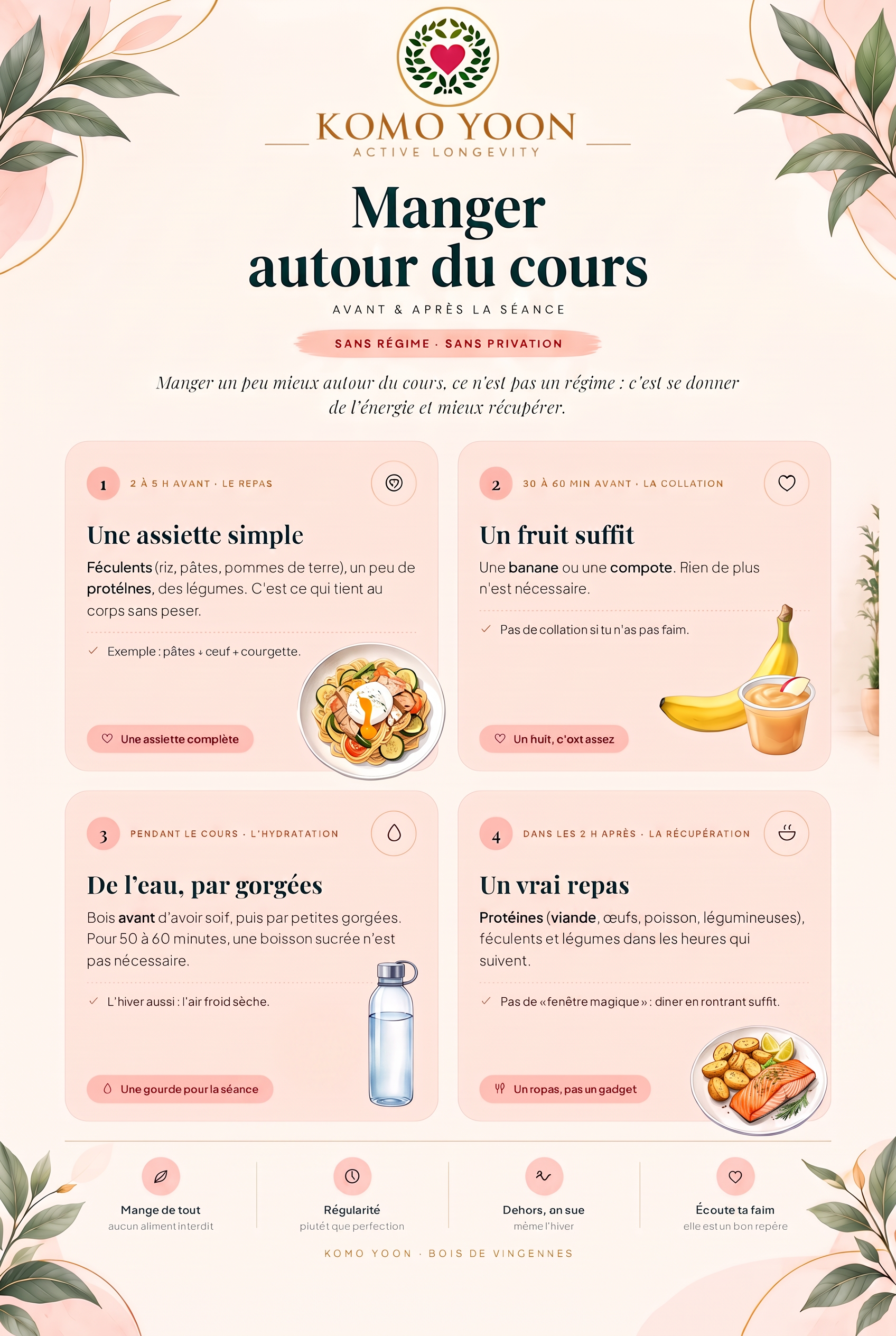 Fiche Komo Yoon : manger autour du cours en quatre repères — le repas d’avant, une banane ou une compote en collation, l’hydratation et le repas d’après.
